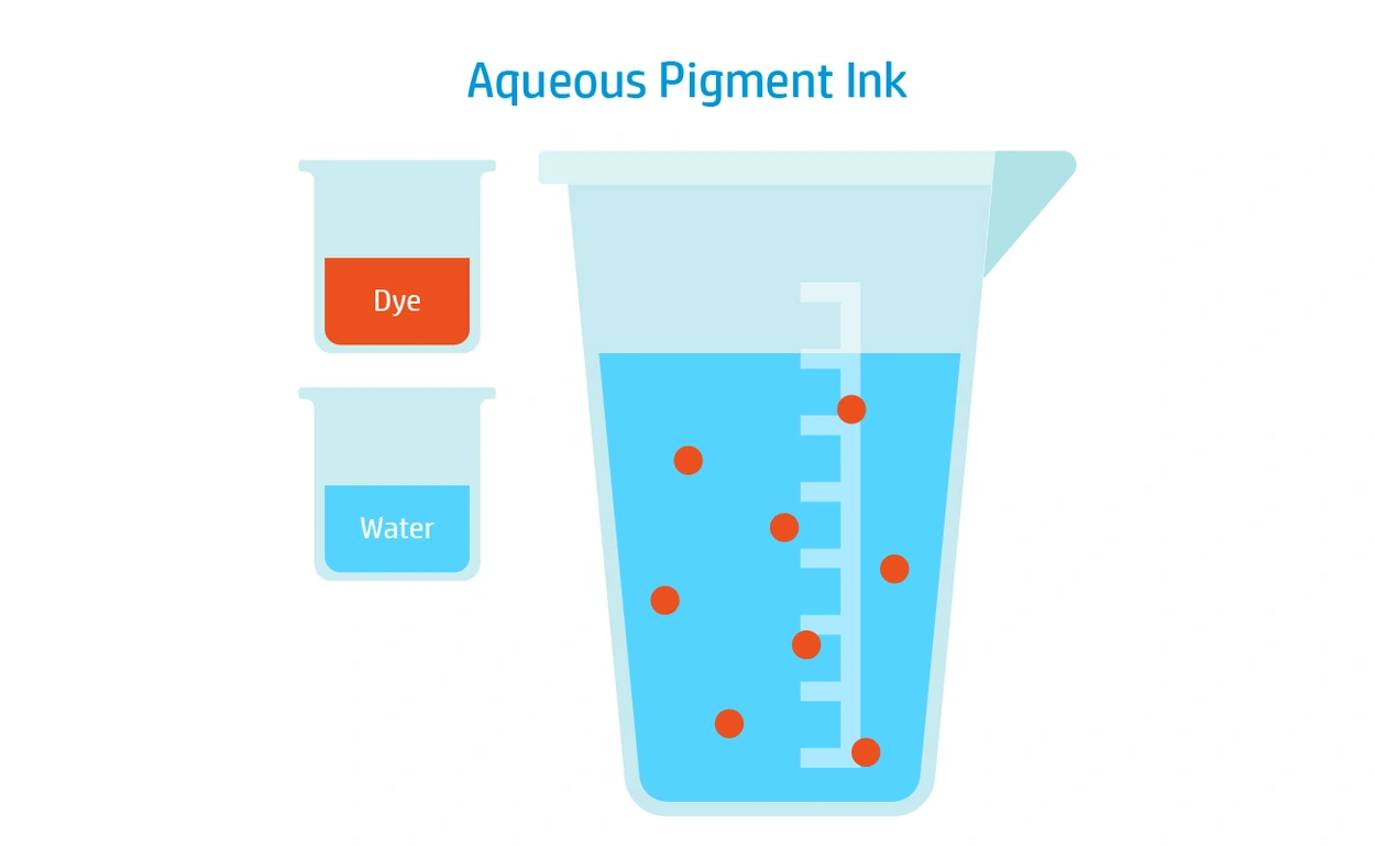 Aqueous Pigment Inks