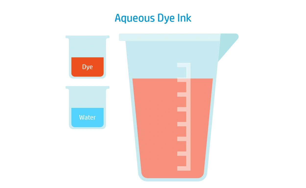 Aqueous Dye Ink 